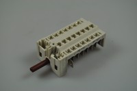 Ugnsbrytare, Gram spis & ugn