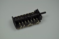 Strømbrytare, Smeg spis & ugn (ugnsfunktioner)